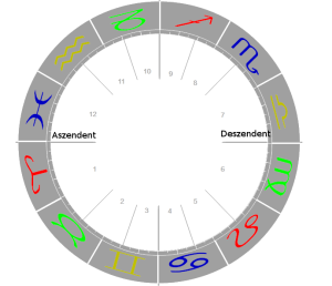AC Widder DC Waage beschriftet
