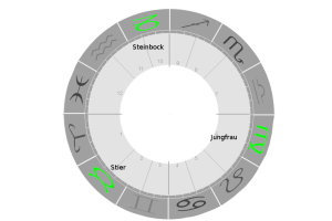 Erdzeichen beschriftet