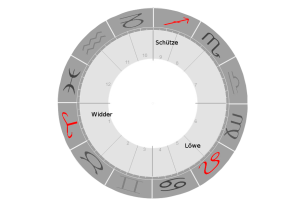 Feuerzeichen Beschriftet