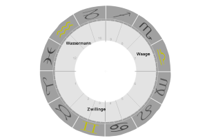 Luftzeichen Beschriftet