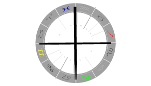 Veränderliches Kreuz
