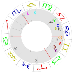 alle Planeten rechts