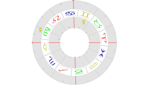 Merkur in Zwillinge und Jungfrau