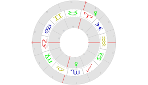 Venus in Widder und Skorpion